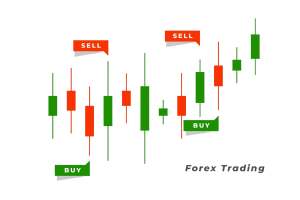 Candlestick Charts in Trading