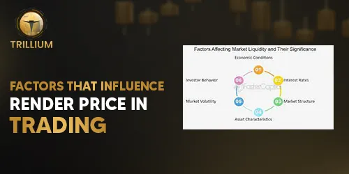 Render Price in Trading